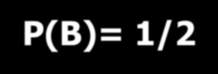 1. Probabilità composta di eventi indipendenti: P(E)= P(E1) x P(E2) Es.: In due lanci successivi di una moneta, calcola la probabilità che alla prima estrazione e alla seconda esca testa.