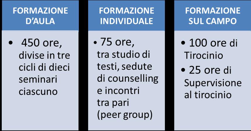 Il percorso di formazione