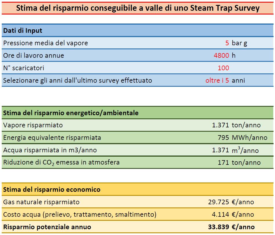 verificati: oltre 40.