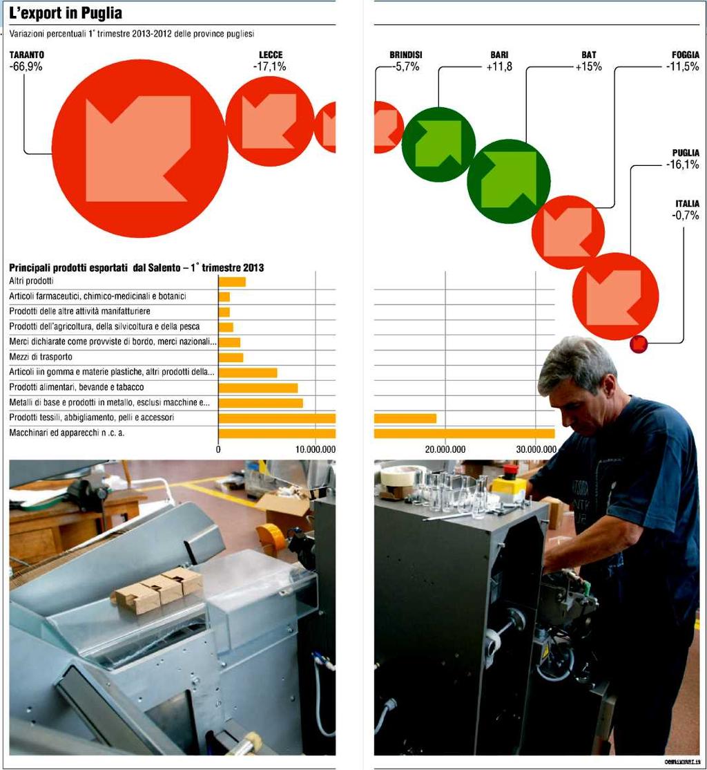 Lettori: 275.000 Diffusione: 18.