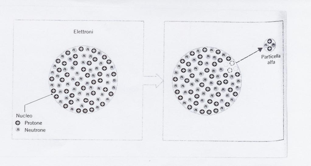 EMISSIONE DI PARTICELLE