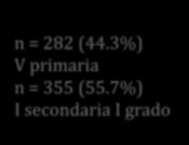 5%) italiano n = 637 (47.5%) matematica n = 338 (47.9%) V primaria n = 367 (52.