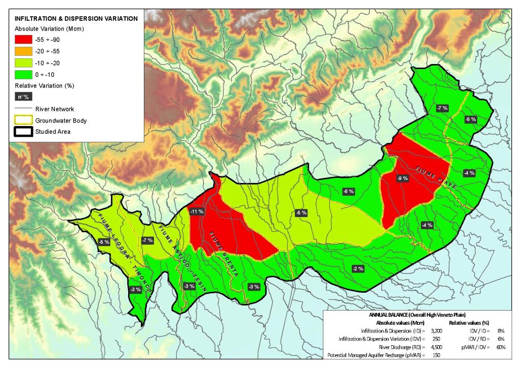 MODELLO DI BILANCIO IDRICO-Anno medio Confronto tra le freatimetrie attuali e future espresse in %