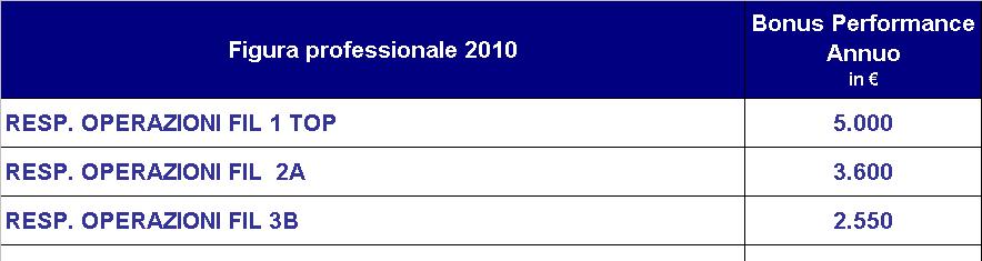 FIGURE OPERATION DI FILIALE E DI