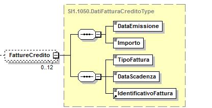 15/47 FattureCredito FattureIndennizzo Definizione schema xsd <xs:schema xmlns="http://indennitario.acquirenteunico.it/semplificato/1.0" xmlns:xs="http://www.w3.