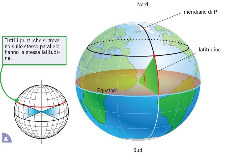 Le coordinate geografiche consentono di determinare la posizione di un punto sulla Terra Le coordinate geografiche sono la