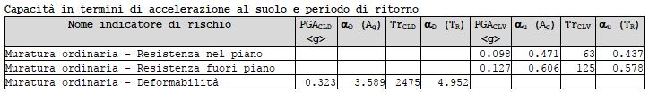 CALCOLO DELLA CAPACITÀ