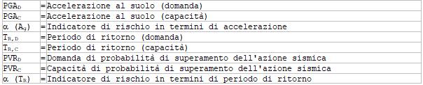 di capacità ζ E (SLV)