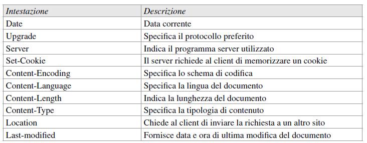 Intestazioni