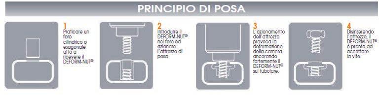 1) DEFORM-NUT Inserto a deformazione per