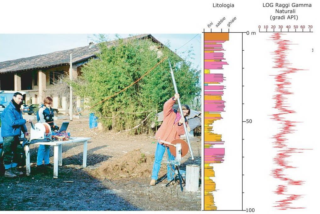 2) Aspetti metodologici: i dati -Raccolta dati di sottosuolo presso enti pubblici e privati -Esecuzione 4 sondaggi profondi