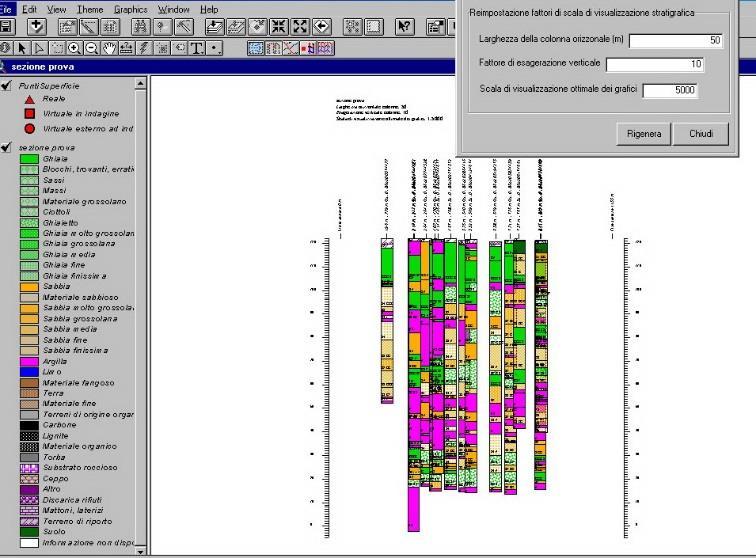 stratigrafici Creazione di