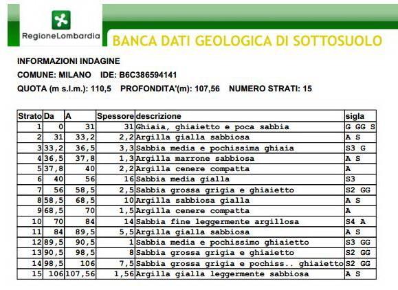 Banca Dati di