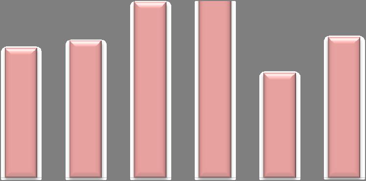 25 IMPRESE OPERATIVE - SERVIZI ALLE IMPRESE (a) - Var. % 2015-2016 al 31.