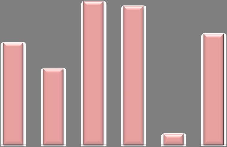 5 2,5 2,0 1,9 1,8 1,9 1,5 1,0 1,2 1,3 1,0 1,4 1,3 0,5 0,1 0,0 Padova Verona Treviso Vicenza Venezia Rovigo Belluno