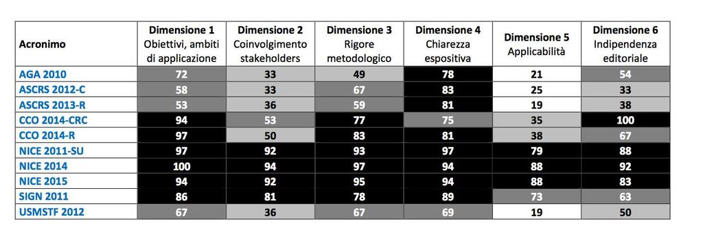 Marcatori circolanti in oncologia: guida all uso clinico appropriato Take home