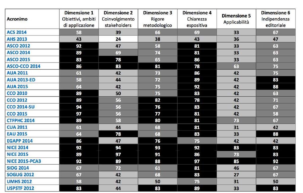 Marcatori circolanti in oncologia: guida all uso clinico appropriato Take home