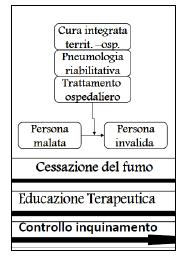 TRATTAMENTO DELLA BPCO: TUTTI GLI STADI I fumatori mala- di malaee