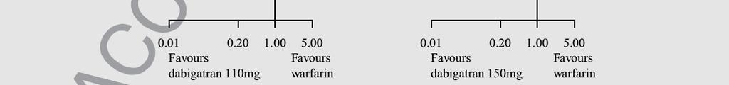 patients with atrial fibrillation: A