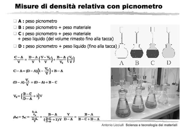 10 Picnometria a Elio Campione da qualche cc a diverse decine di cc Non si altera con analisi Si hanno informazioni su proprietà intrinseche della materia costituente