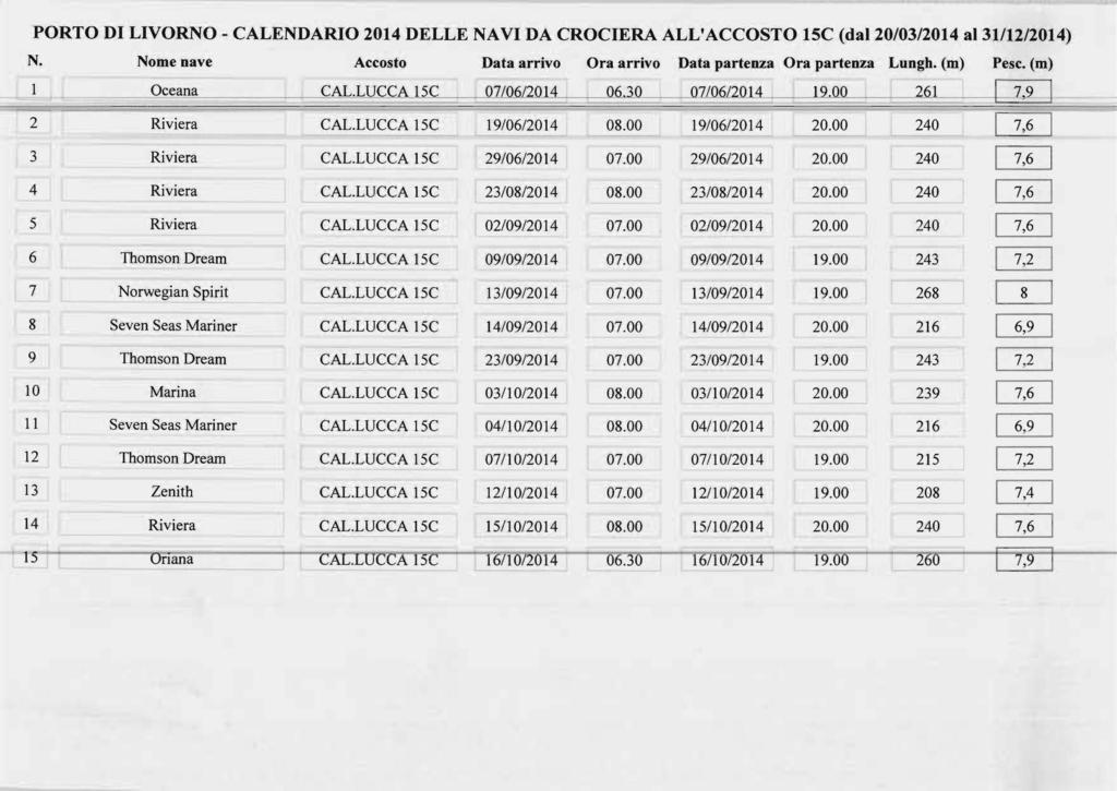 PORTO D LVORNO - CALENDARO 2014 DELLE NAV DA CROCERA ALL'ACCOSTO 15C (dal 20/03/2014 al 31/12/2014) Oceana CAL.LUCCA 15C 2 Riviera CAL.LUCCA 15C 07/06/2014 06.30 01L06L20J4 12.