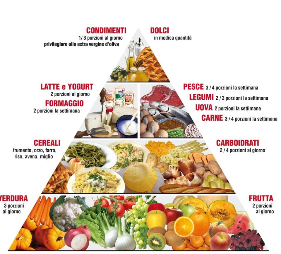 Semplici indicazioni per mangiare meglio e con gusto, nel