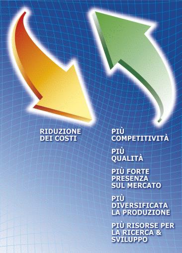 Vantaggi della Dematerializzazione Il documento informatico e i sistemi di gestione documentale, che hanno raggiunto attualmente una loro maturità, consentono di cogliere notevoli opportunità