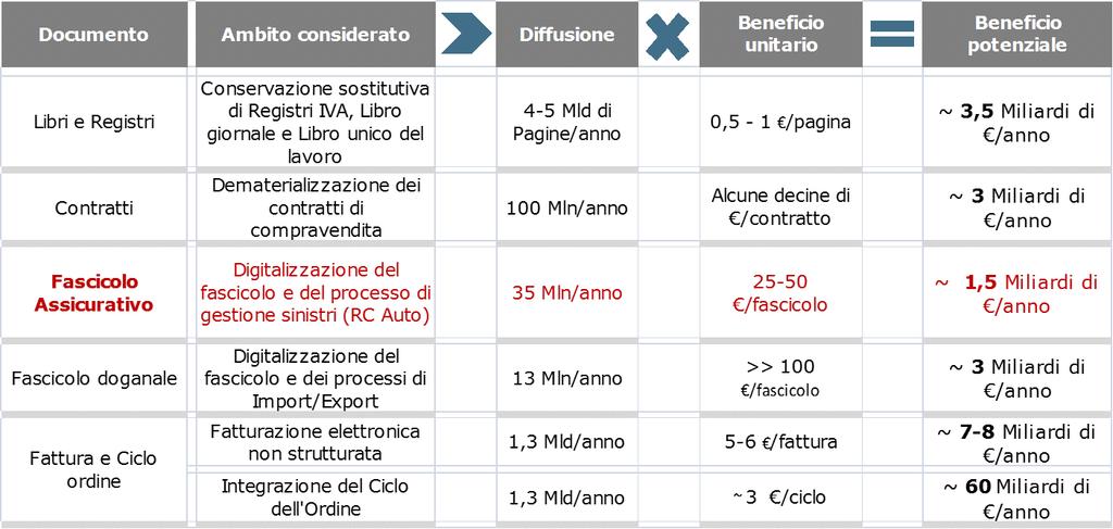 Riduzione dei costi al