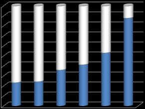 UN QUADRO D INSIEME SU TUTTE LE STRUTTURE DI ASSISTENZA TERRITORIALE (Il Ministero della Salute, nell Annuario Statistico del Servizio Sanitario Nazionale diffuso a maggio 2015, presenta i dati al