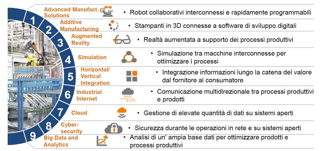 Tecnologie abilitanti: