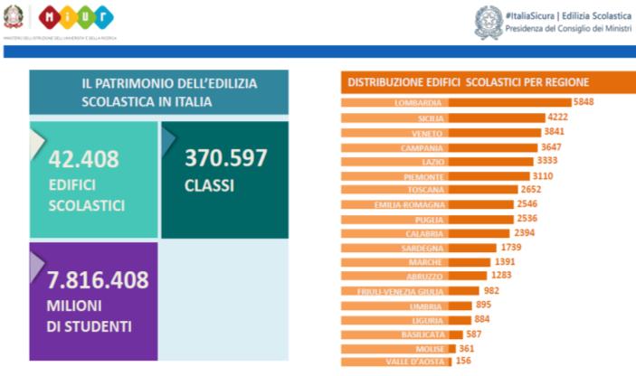 stessi manufatti. Su una copertura di 42.