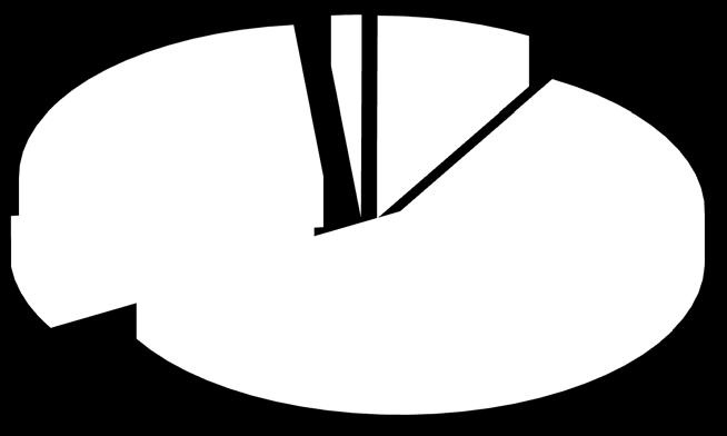 626 (58,3%) lauree di 1 livello (L) lauree magistrali/specialistiche a ciclo