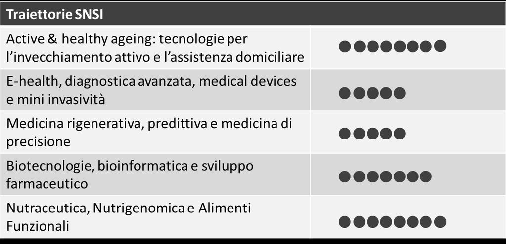 I risultati per