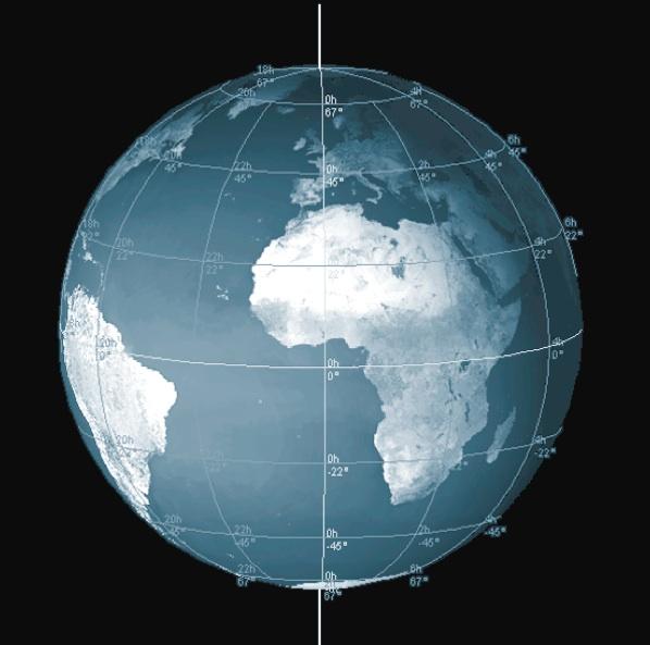 Il sistema di coordinate geografiche terrestri ha come piano di riferimento l equatore.