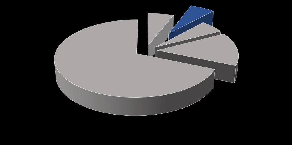 produzione ai prezzi di base 2.