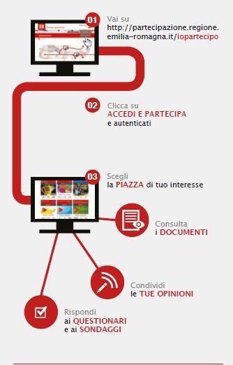 Scopri il progetto iopartecipo+ è la piattaforma della Regione Emilia-Romagna per supportare i processi di partecipazione realizzati dall'ente nell'ambito delle proprie politiche.