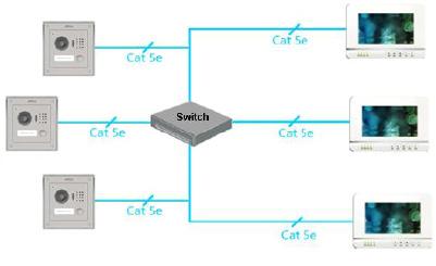 1 Collegamento alla rete Questo capitolo introduce principalmente l'utilizzo del videocitofono, si prega di leggere il contenuto e installare il dispositivo secondo delle proprie esigenze. 1.