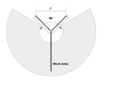 AUTOGRU- Definizioni 4Raggio di lavoro: 4Angolo del braccio: 4Area di lavoro: 4Lunghezza del braccio 4Asse di rotazione: 4spazio all interno del quale l autogru è progettata per lavorare, entro i