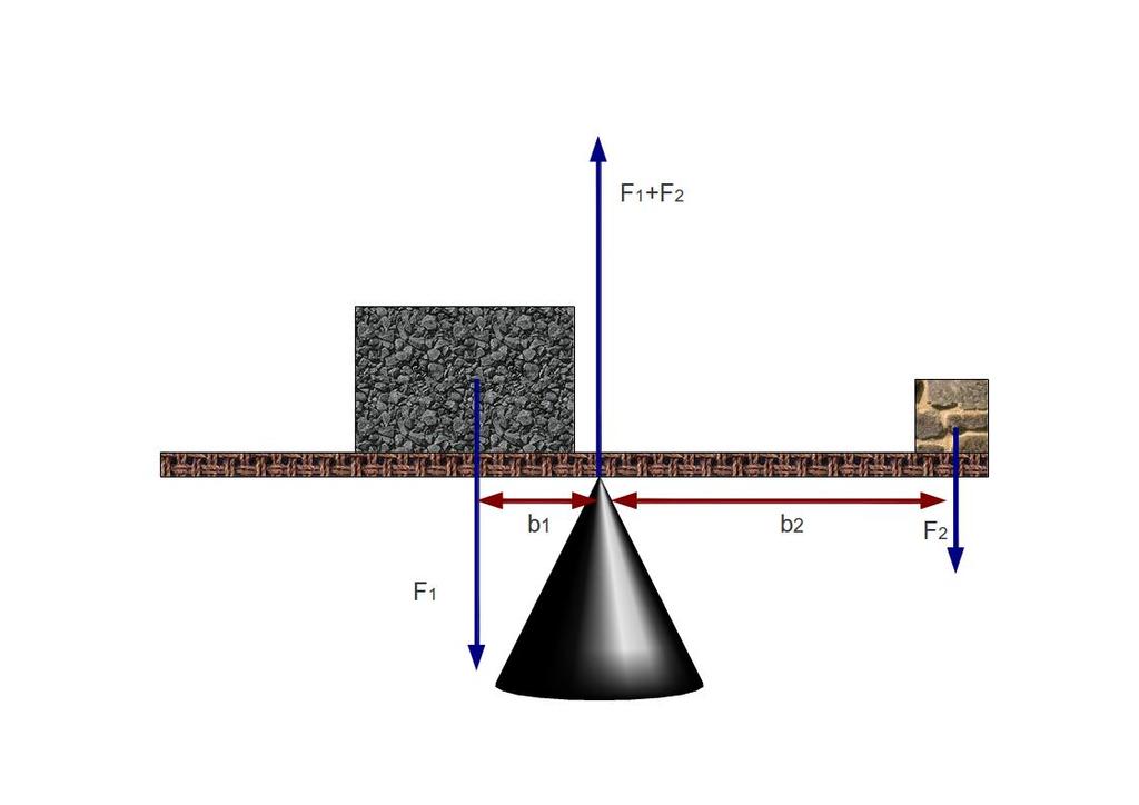 Applicazioni della statica altalena Padre e figlio piccolo