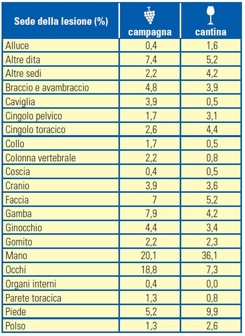 Incidenza degli