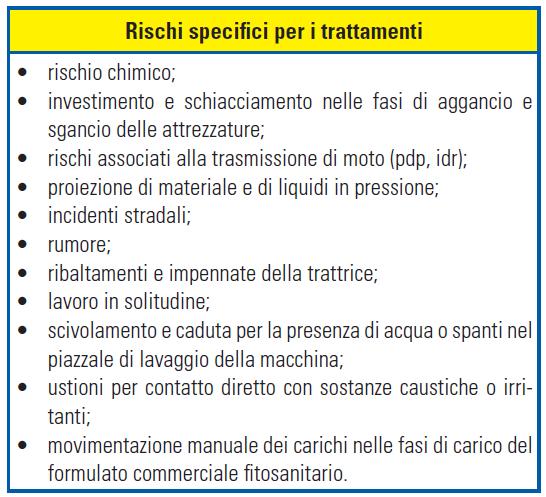 fitosanitari GESTIONE