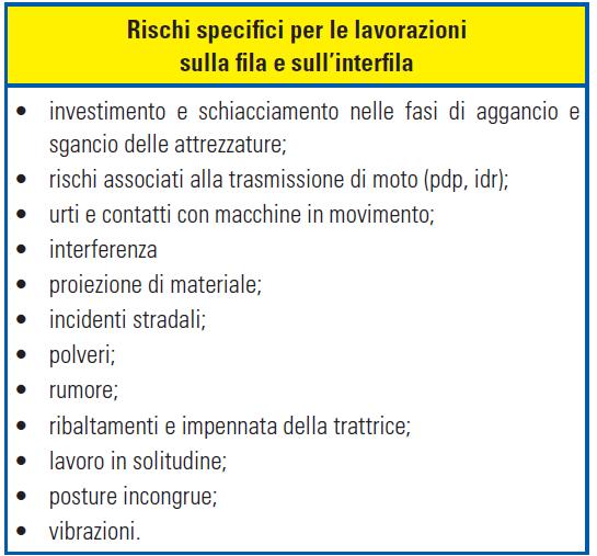 Rischi specifici: lavorazioni terreno