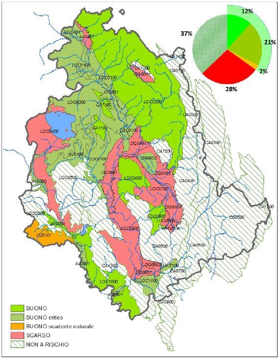 Figura 9: Stato chimico dei corpi idrici sotterranei a rischio in Umbria anno 2012 Fonte: ARPA Umbria Report Il monitoraggio operativo dei corpi idrici sotterranei nell'anno 2012 e il monitoraggio