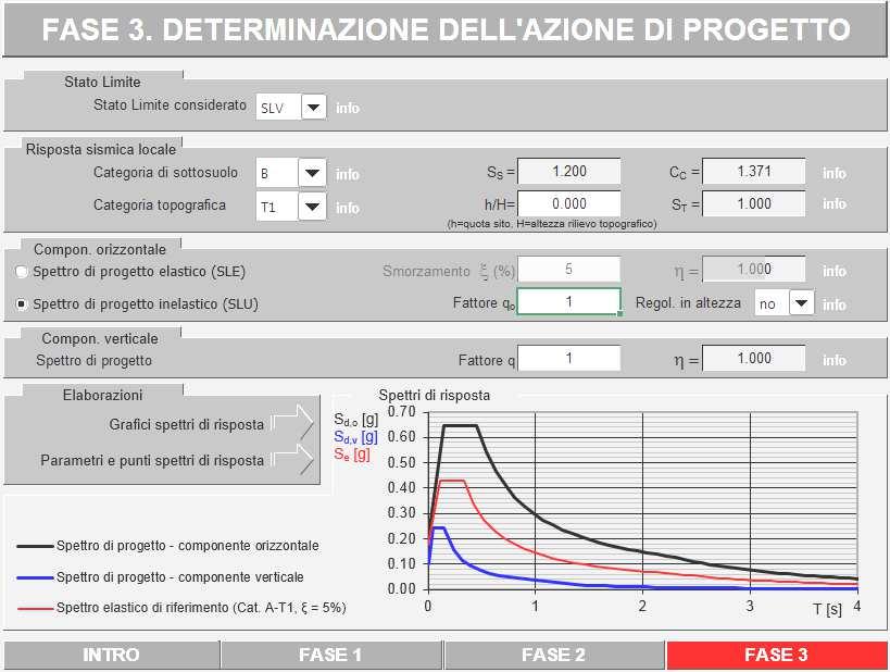 CONCLUSIONI Lo studio geologico-geotecnico eseguito nell area di indagine ha permesso di trarre quanto segue: 1.