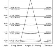 W 1 3000 K 2100 240 x 65 200 499047431 30 W 1 4200 K 2210 240 x 65 200 Cavo libero 0,2 m Foro 10W Light Distribution Curve 20W Light