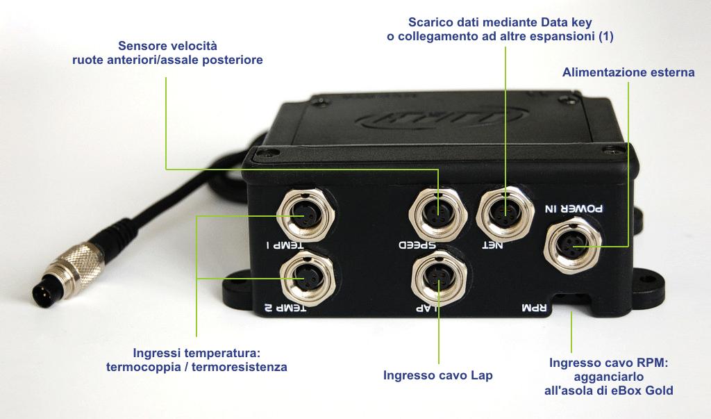 2.4 Dove collegare i sensori aggiuntivi ad ebox Il collegamento tra ebox Gold/Extreme ed i sensori aggiuntivi avviene avvitando i