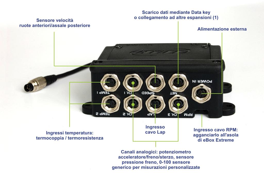 (1) Collegando un Data Hub a questo connettore è possibile remotare lo scarico dati ed ampliare ulteriormente i canali della ebox.