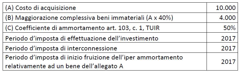 Maggiorazione beni immateriali Ambito temporale Momento di effettuazione degli investimenti - Investimenti effettuati dal 1/1/2017 al 31/12/2017 - Investimenti effettuati entro il 31/07/2018 (novità