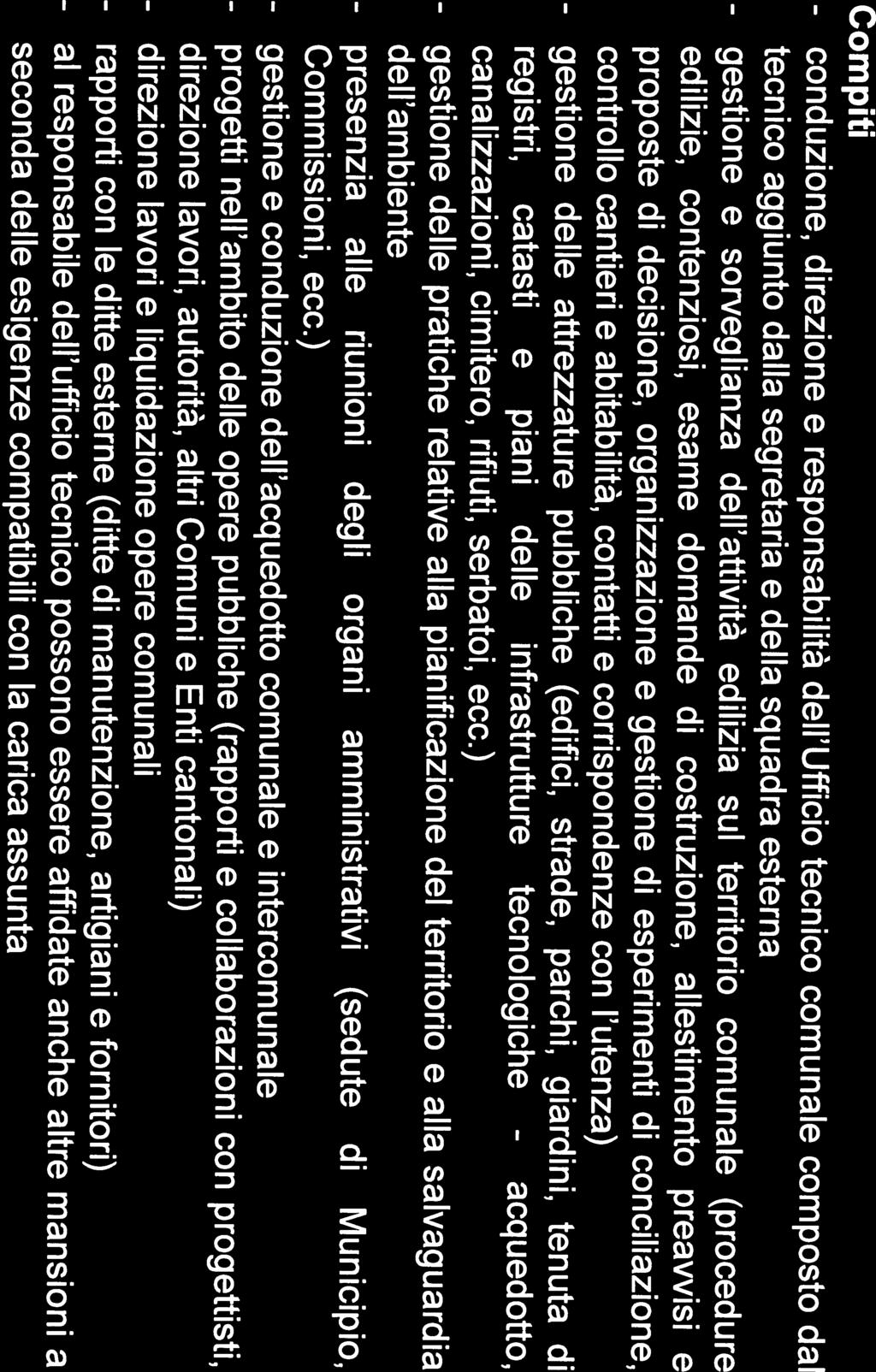 controllo cantieri e abitabilità, contatti e corrispondenze con l utenza) edilizie, contenziosi, esame domande di costruzione, allestimento preavvisi e conduzione, e sorveglianza dell attività