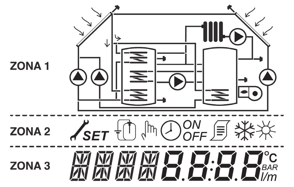 Accessori Interfaccia Utente Il regolatore solare viene comandato mediante il joystick direzionale a tasti. Display Joystick. Zona simboli La zona dei simboli indica lo stato del sistema. 3.